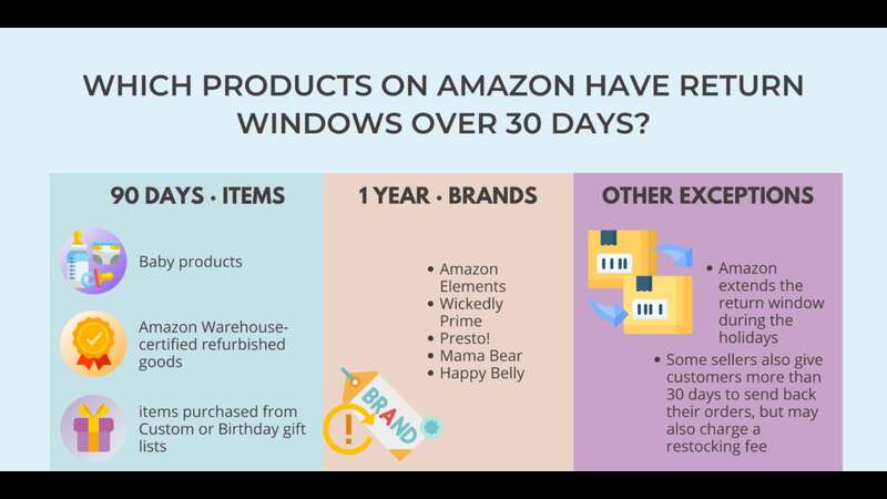 return-items-to-Amazon-2